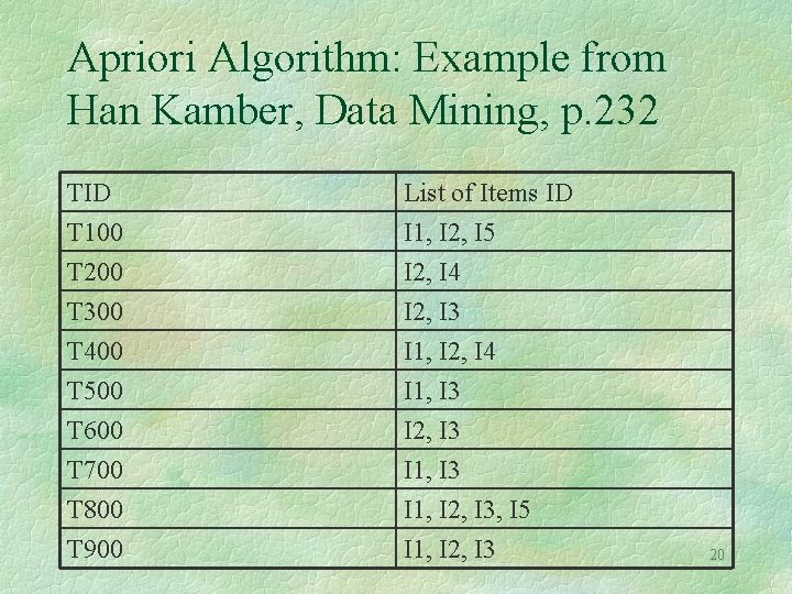 Apriori Algorithm: Example from Han Kamber, Data Mining, p. 232 TID T 100 T