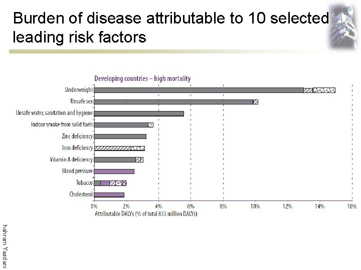 Burden of disease attributable to 10 selected leading risk factors Dr. Shahram Yazdani 