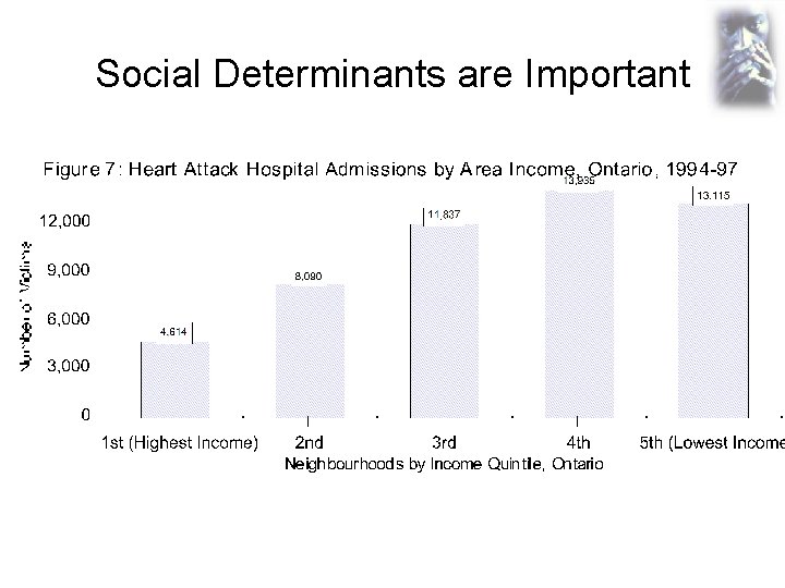 Social Determinants are Important 