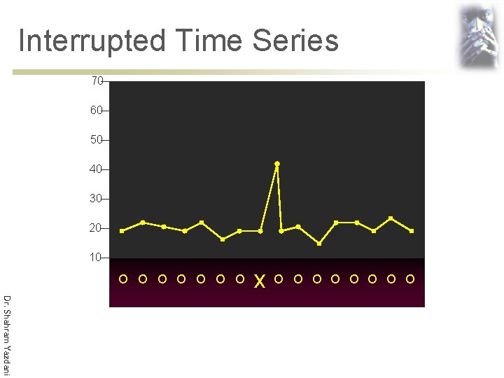 Interrupted Time Series 70 60 50 40 30 20 10 O O O O