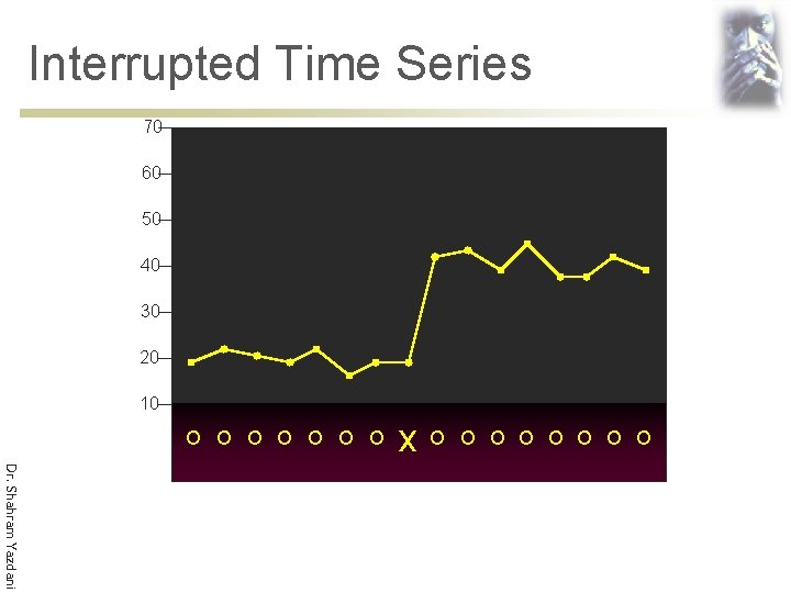 Interrupted Time Series 70 60 50 40 30 20 10 O O O O