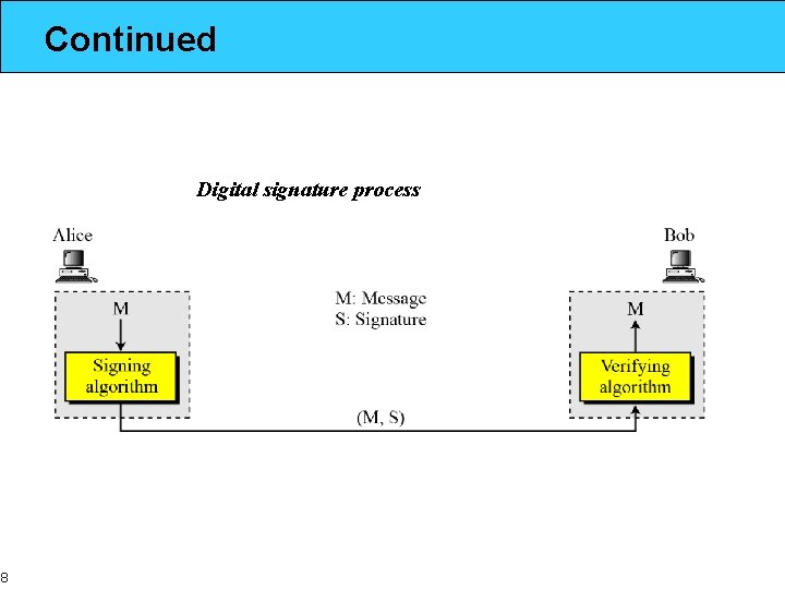 Continued Digital signature process 8 