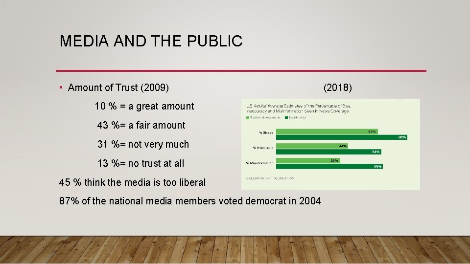 MEDIA AND THE PUBLIC • Amount of Trust (2009) 10 % = a great