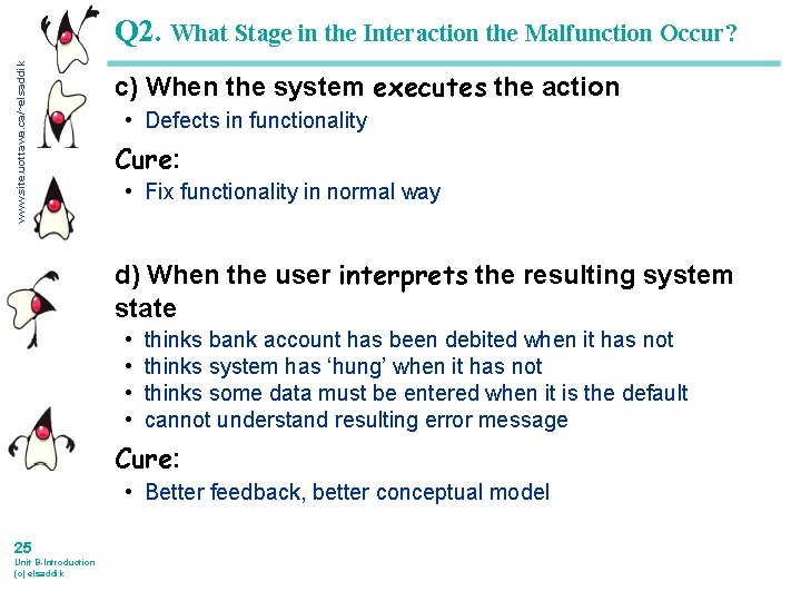 www. site. uottawa. ca/~elsaddik Q 2. What Stage in the Interaction the Malfunction Occur?