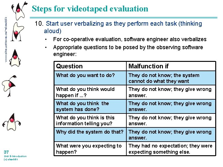 www. site. uottawa. ca/~elsaddik Steps for videotaped evaluation 37 Unit B-Introduction (c) elsaddik 10.