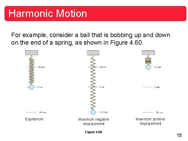 Harmonic Motion For example, consider a ball that is bobbing up and down on