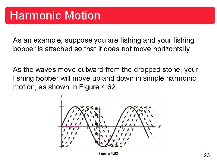 Harmonic Motion As an example, suppose you are fishing and your fishing bobber is
