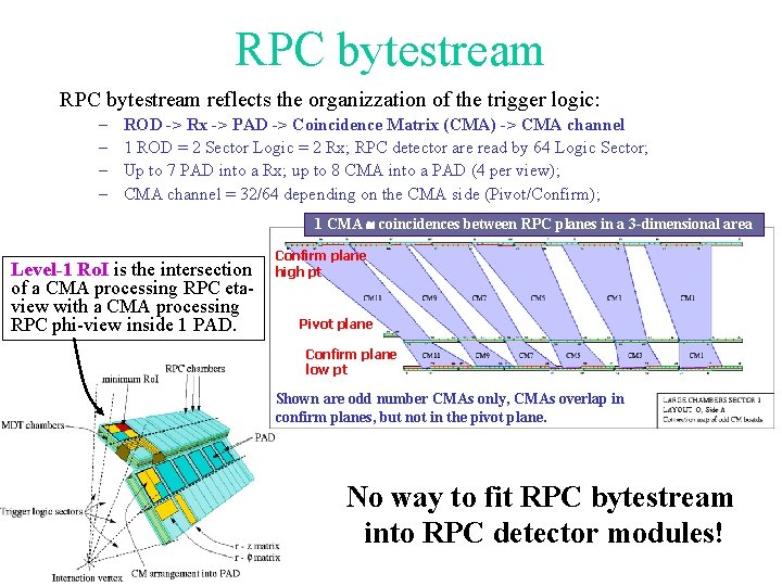 RPC bytestream reflects the organizzation of the trigger logic: – – ROD -> Rx