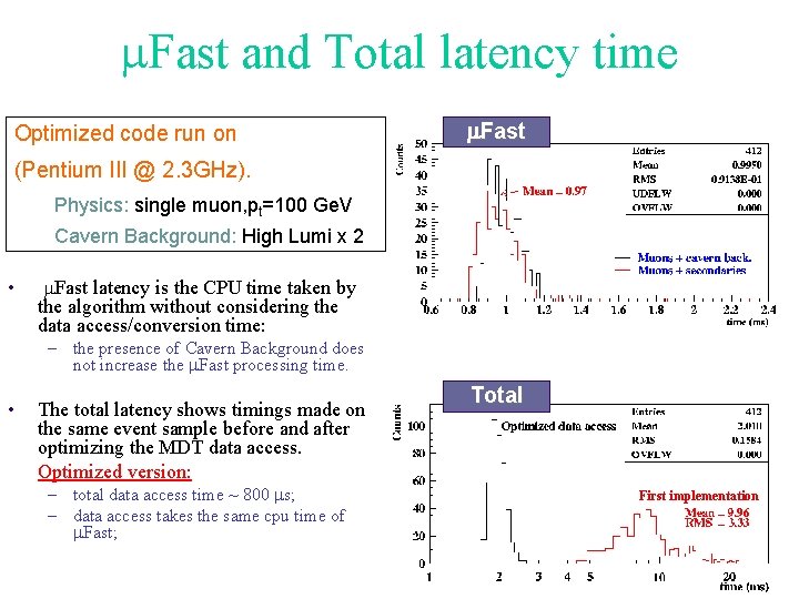 m. Fast and Total latency time Optimized code run on m. Fast (Pentium III