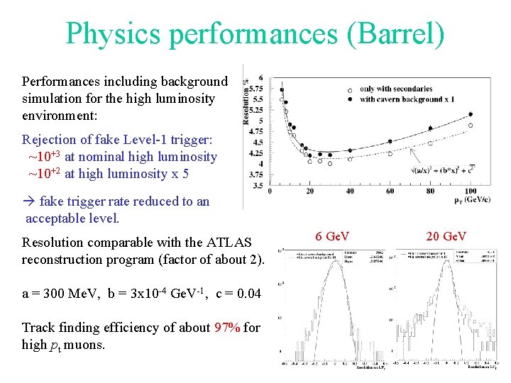 Physics performances (Barrel) Performances including background simulation for the high luminosity environment: Rejection of