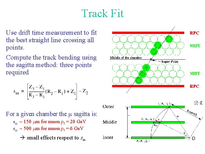 Track Fit Use drift time measurement to fit the best straight line crossing all