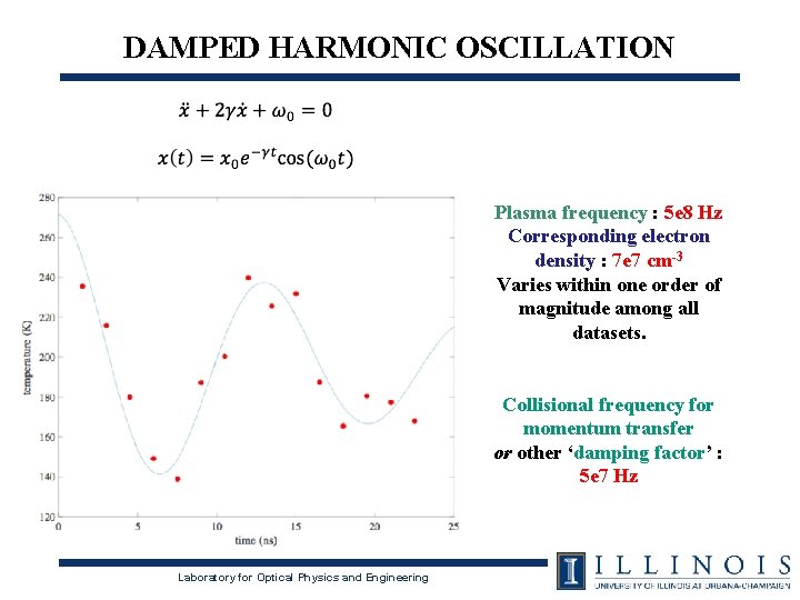 DAMPED HARMONIC OSCILLATION Plasma frequency : 5 e 8 Hz Corresponding electron density : DAMPED HARMONIC OSCILLATION Plasma frequency : 5 e 8 Hz Corresponding electron density :