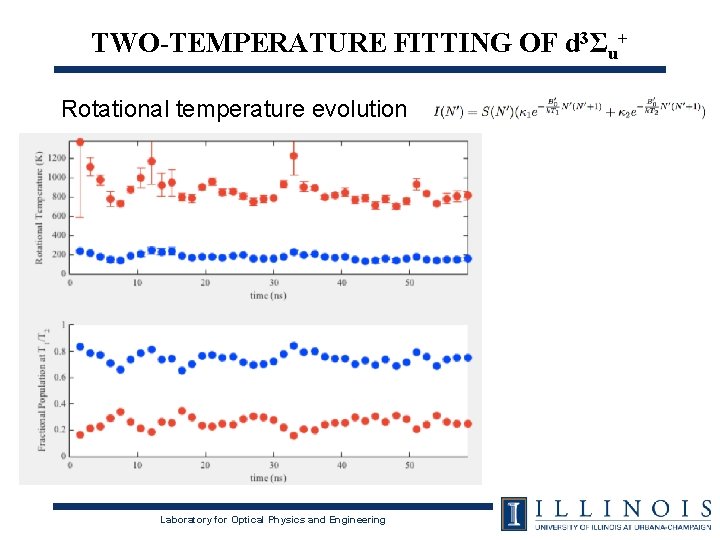 TWO-TEMPERATURE FITTING OF d 3Σu+ Rotational temperature evolution Laboratory for Optical Physics and Engineering TWO-TEMPERATURE FITTING OF d 3Σu+ Rotational temperature evolution Laboratory for Optical Physics and Engineering