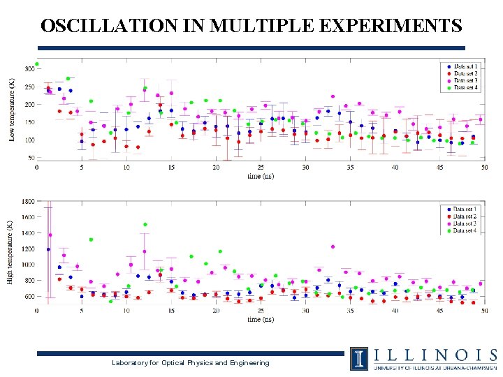 OSCILLATION IN MULTIPLE EXPERIMENTS Laboratory for Optical Physics and Engineering OSCILLATION IN MULTIPLE EXPERIMENTS Laboratory for Optical Physics and Engineering