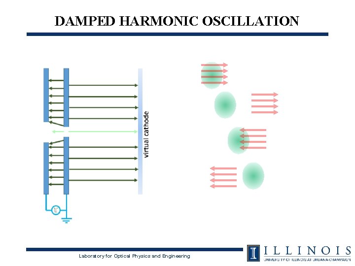 DAMPED HARMONIC OSCILLATION Laboratory for Optical Physics and Engineering DAMPED HARMONIC OSCILLATION Laboratory for Optical Physics and Engineering