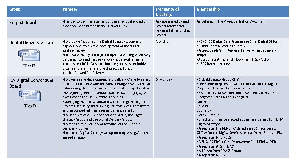 Group Purpose Frequency of Meetings Membership Project Board • The day to day management Group Purpose Frequency of Meetings Membership Project Board • The day to day management