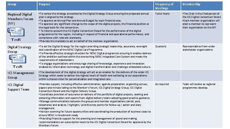 Group Purpose Frequency of Meetings Membership Regional Digital Members Forum (MF) • To review Group Purpose Frequency of Meetings Membership Regional Digital Members Forum (MF) • To review
