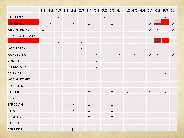 1. 1 1. 2 1. 3 2. 1 2. 2 2. 3 2. 4