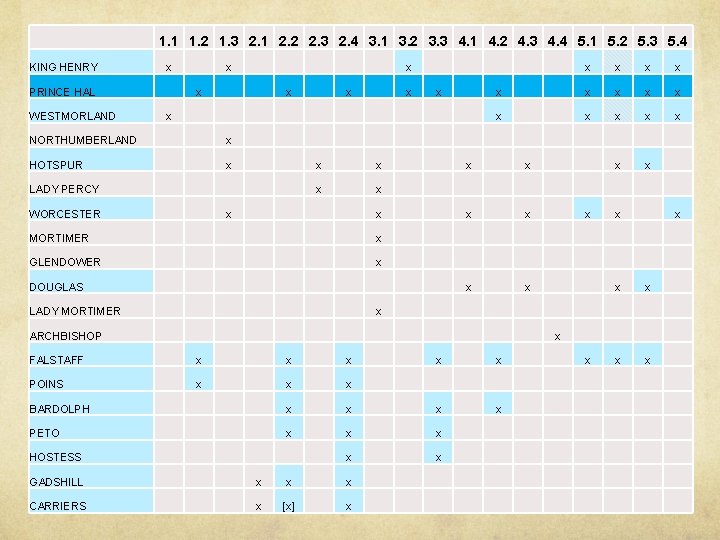 1. 1 1. 2 1. 3 2. 1 2. 2 2. 3 2. 4