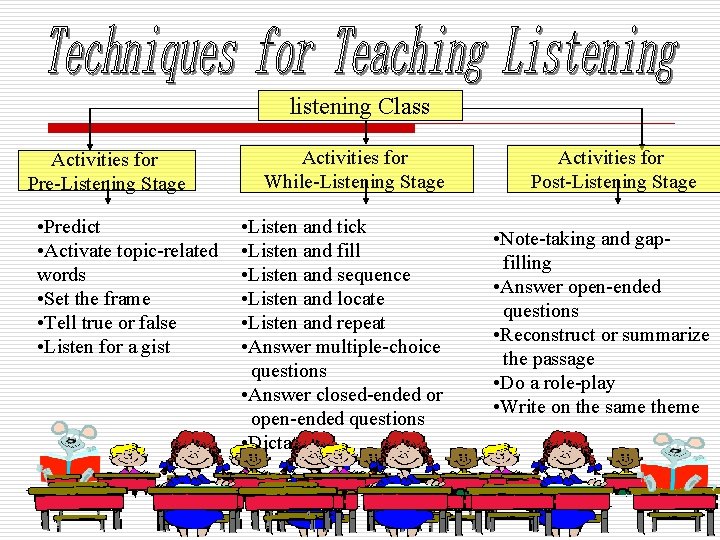 listening Class Activities for Pre-Listening Stage • Predict • Activate topic-related words • Set