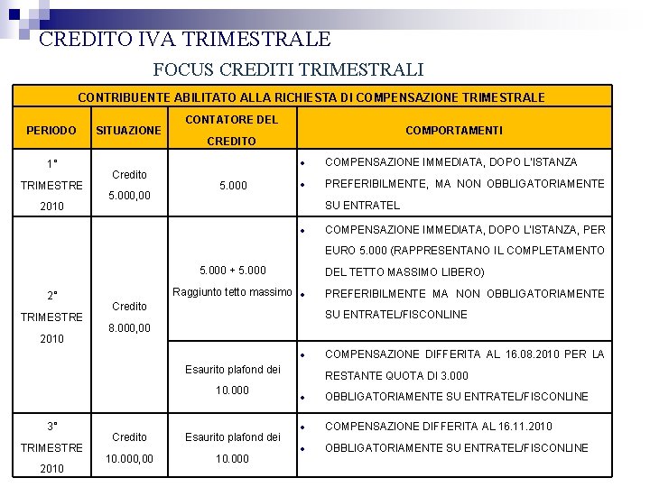 CREDITO IVA TRIMESTRALE FOCUS CREDITI TRIMESTRALI CONTRIBUENTE ABILITATO ALLA RICHIESTA DI COMPENSAZIONE TRIMESTRALE PERIODO