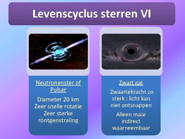 Levenscyclus sterren VI Neutronenster of Pulsar Diameter 20 km Zeer snelle rotatie Zeer sterke