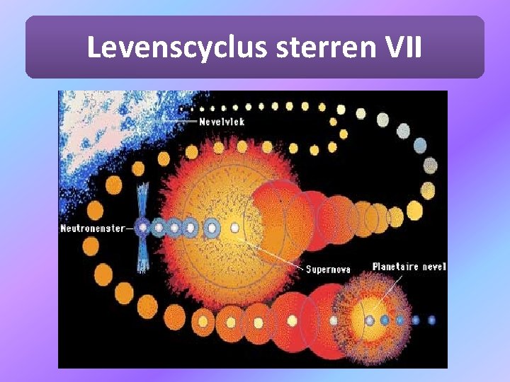 Levenscyclus sterren VII 