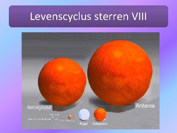 Levenscyclus sterren VIII 