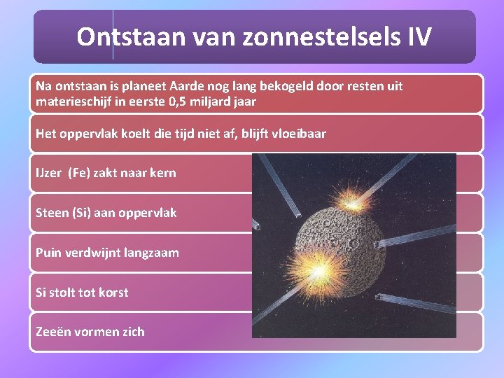 Ontstaan van zonnestelsels IV Na ontstaan is planeet Aarde nog lang bekogeld door resten