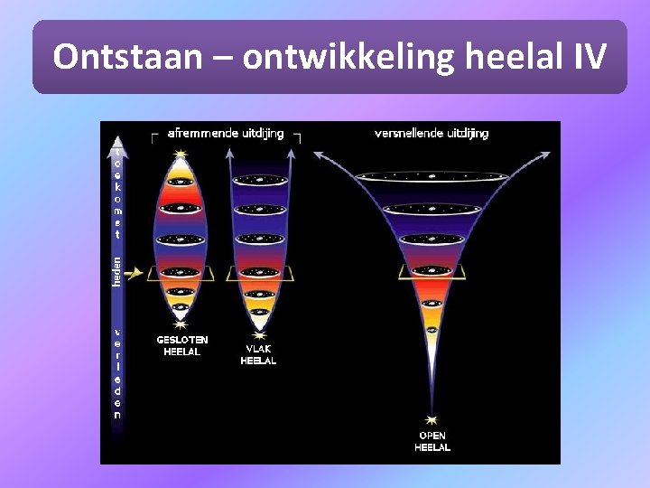 Ontstaan – ontwikkeling heelal IV 