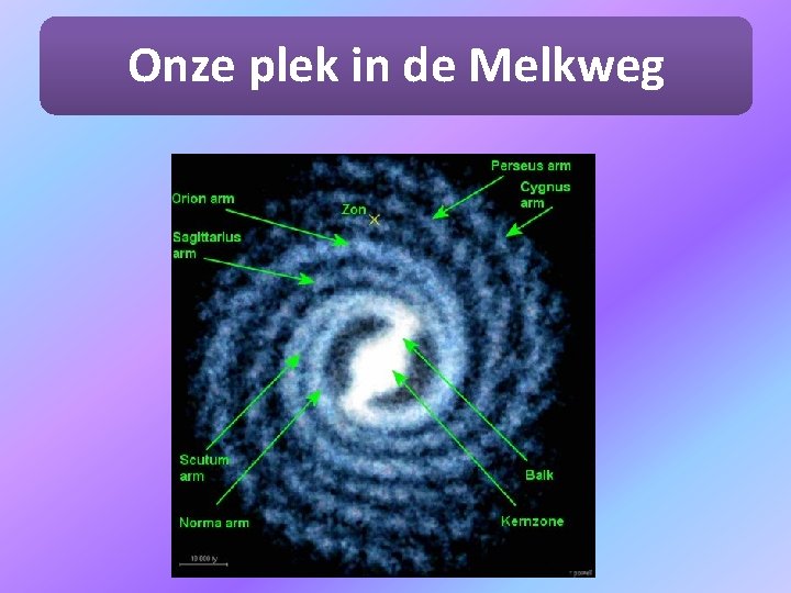 Onze plek in de Melkweg 