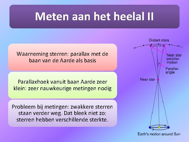 Meten aan het heelal II Waarneming sterren: parallax met de baan van de Aarde