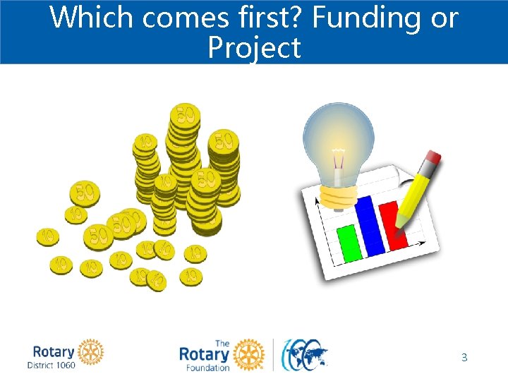 Which comes first? Funding or Project 3 