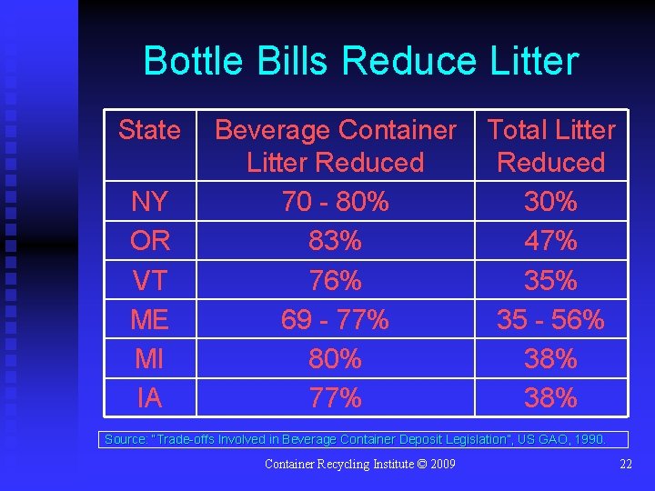 Bottle Bills Reduce Litter State NY OR VT ME MI IA Beverage Container Litter