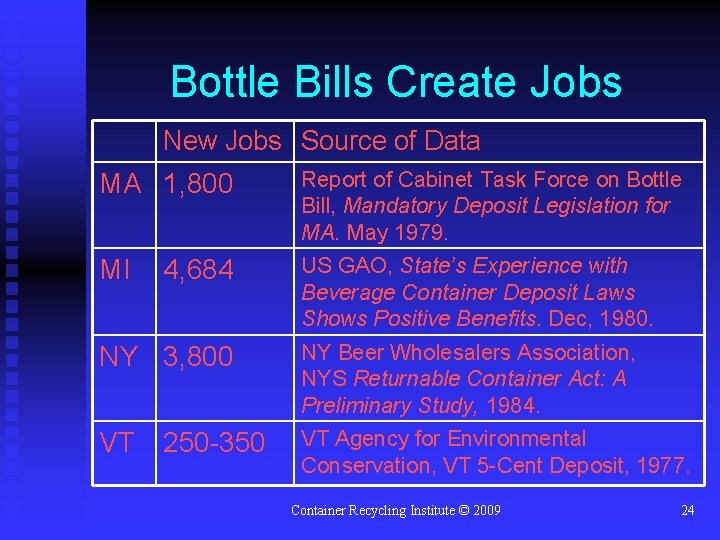 Bottle Bills Create Jobs New Jobs Source of Data MA 1, 800 Report of