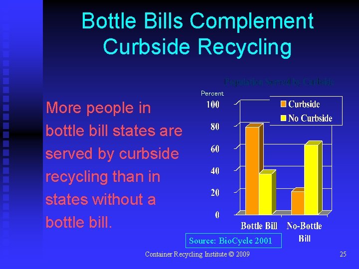 Bottle Bills Complement Curbside Recycling Percent More people in bottle bill states are served