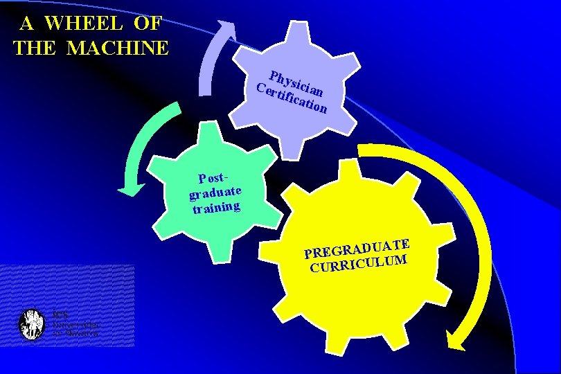 A WHEEL OF THE MACHINE Phy Cer sician tific atio n Postgraduate training ATE