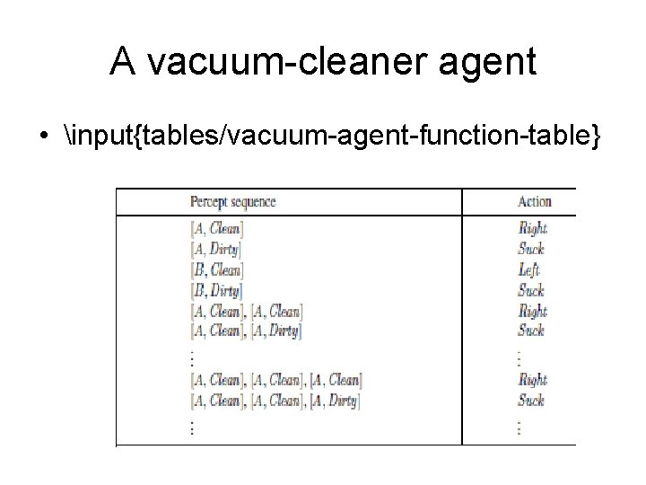 A vacuum-cleaner agent • input{tables/vacuum-agent-function-table} 