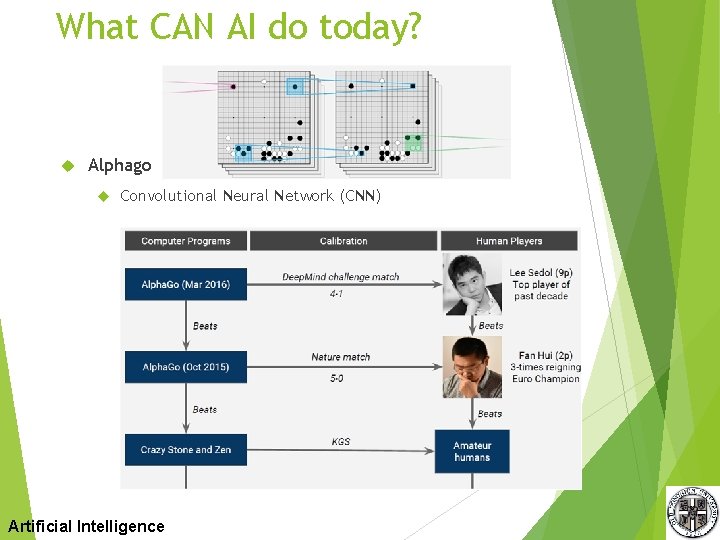 What CAN AI do today? Alphago Convolutional Neural Network (CNN) Artificial Intelligence 