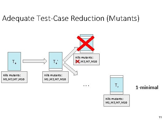 Adequate Test-Case Reduction (Mutants) To’’ To To ’ Kills mutants: M 1, M 3,