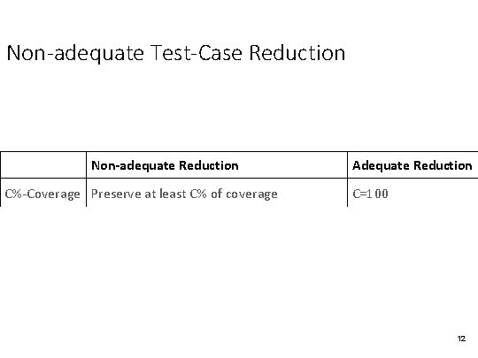 Non-adequate Test-Case Reduction Non-adequate Reduction C%-Coverage Preserve at least C% of coverage N-Mutant Adequate