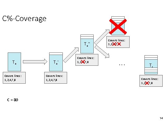 C%-Coverage To’’’ To Covers lines: 1, 2, 4, 7, 8 To ’ Covers lines: