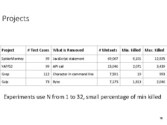 Projects Project # Test Cases What is Removed # Mutants Min. Killed Max. Killed