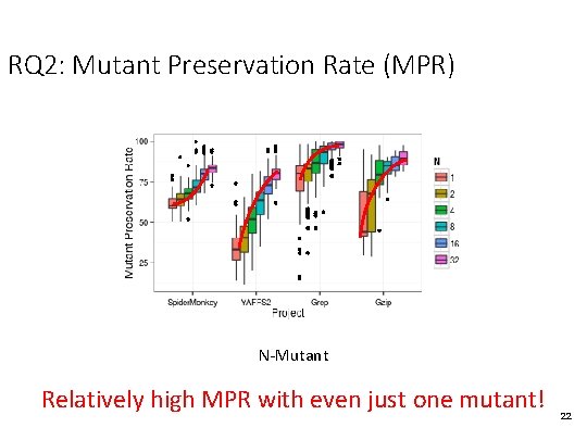 RQ 2: Mutant Preservation Rate (MPR) N-Mutant Relatively high MPR with even just one