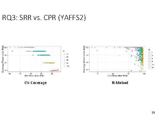 RQ 3: SRR vs. CPR (YAFFS 2) C%-Coverage N-Mutant 23 