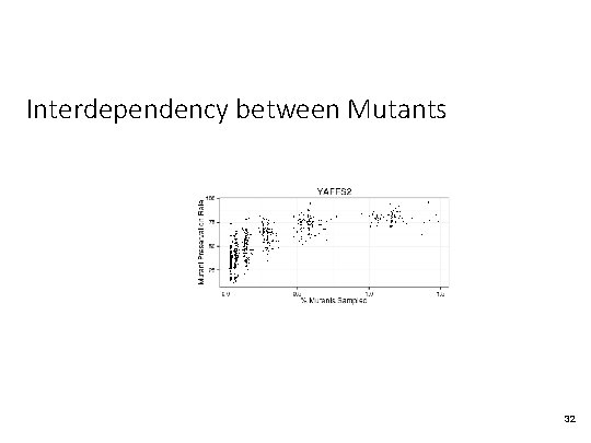 Interdependency between Mutants 32 