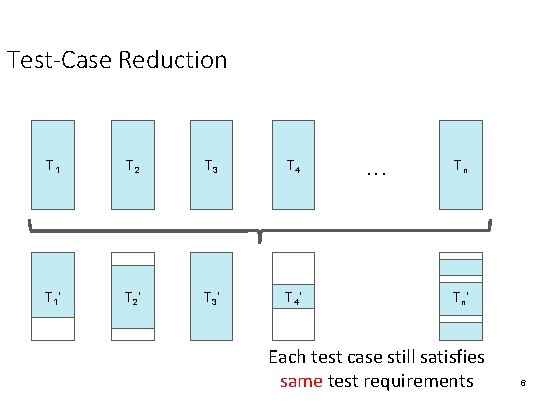 Test-Case Reduction T 1 T 2 T 3 T 4 T 1 ’ T