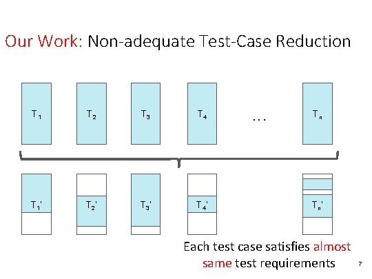 Our Work: Non-adequate Test-Case Reduction T 1 T 2 T 3 T 4 T
