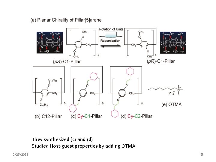 They synthesized (c) and (d) Studied Host-guest properties by adding OTMA 2/25/2011 5 