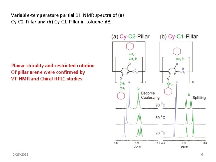 Variable-temperature partial 1 H NMR spectra of (a) Cy-C 2 -Pillar and (b) Cy-C